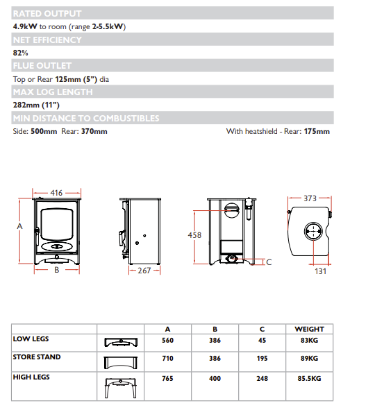 Dimensions and specifications for the Charnwood C4 BLU