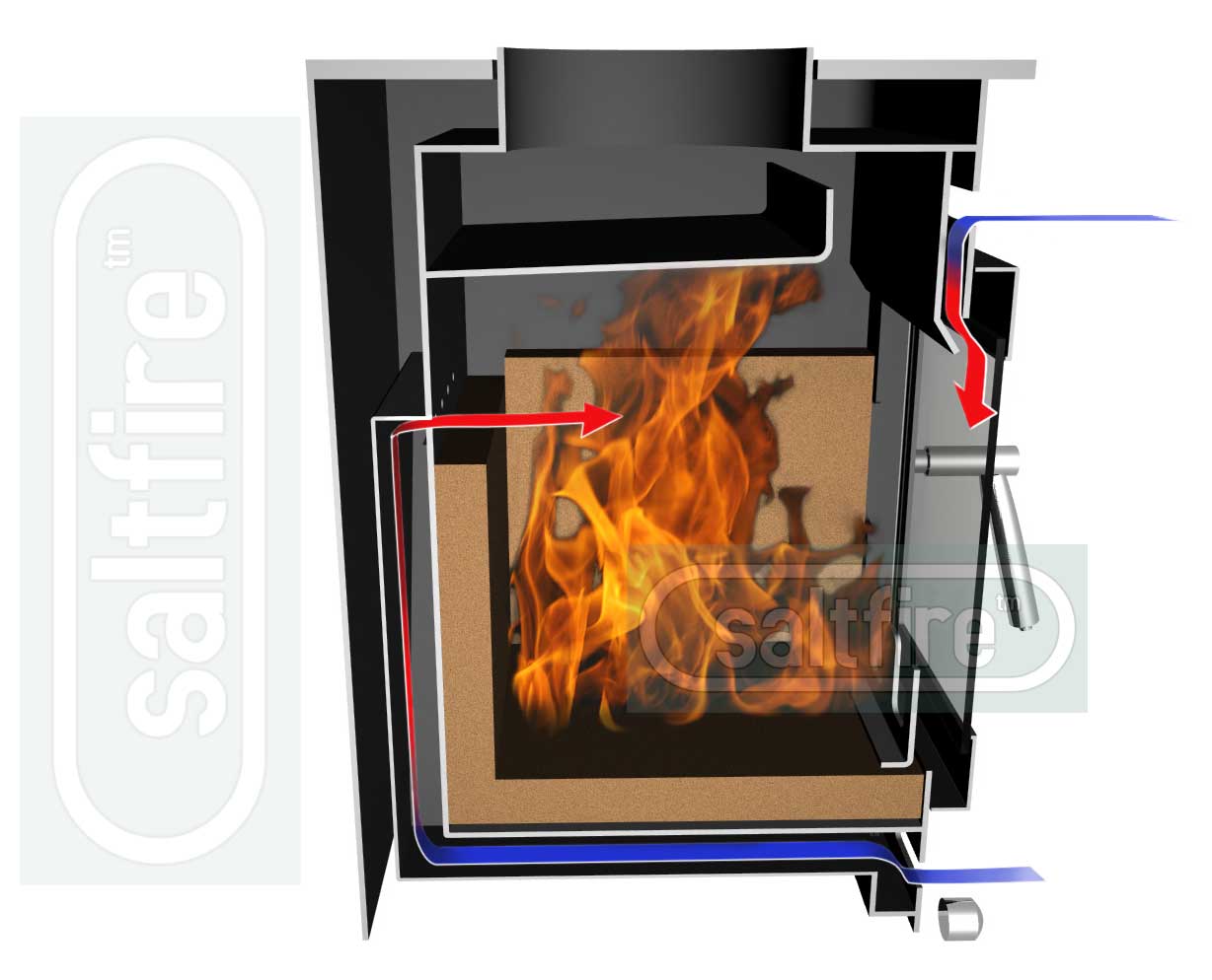 Saltfire ST1 wood burning stove 5kW Eco-Design/DEFRA approved